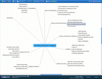 Mind Map Screenshot